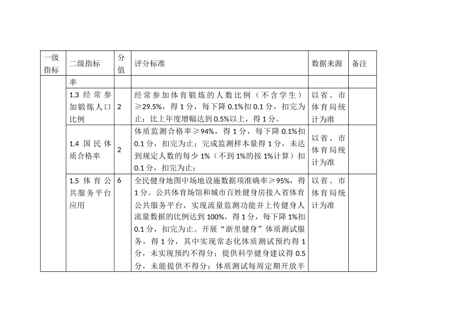 体育工作考核评价细则_第2页