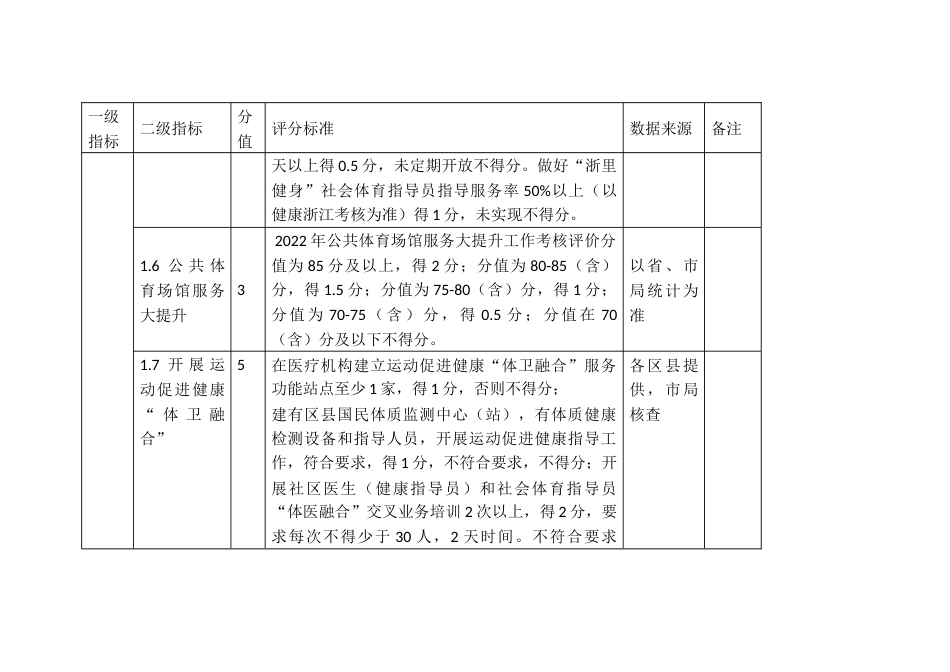 体育工作考核评价细则_第3页