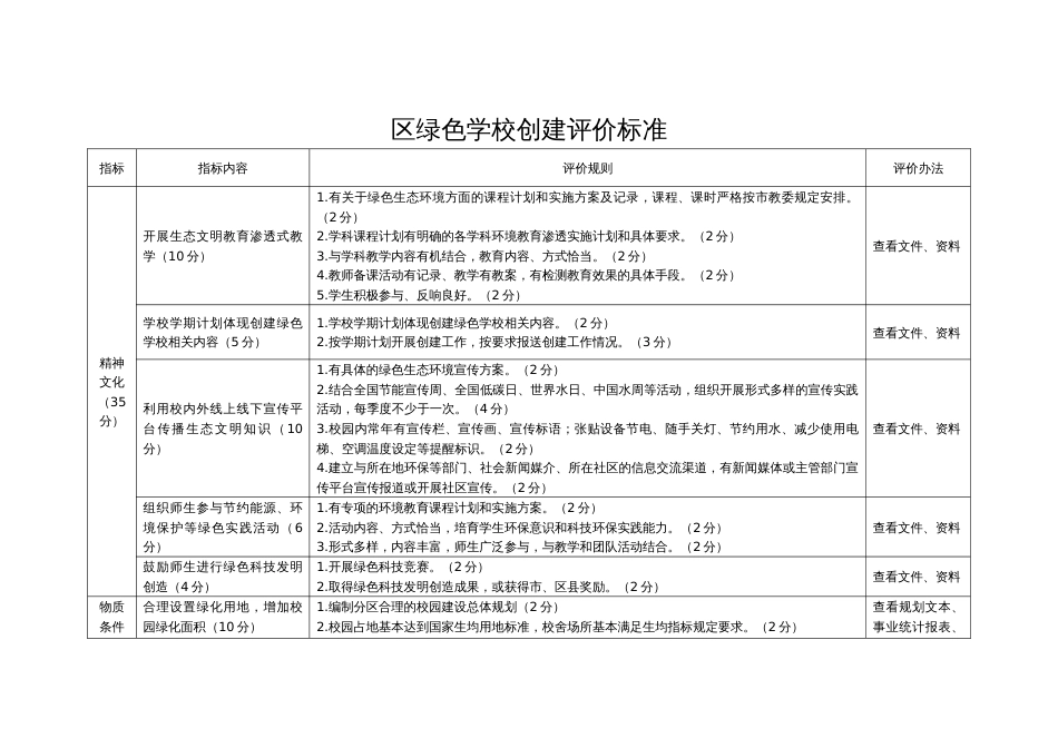 绿色学校创建评价标准_第1页