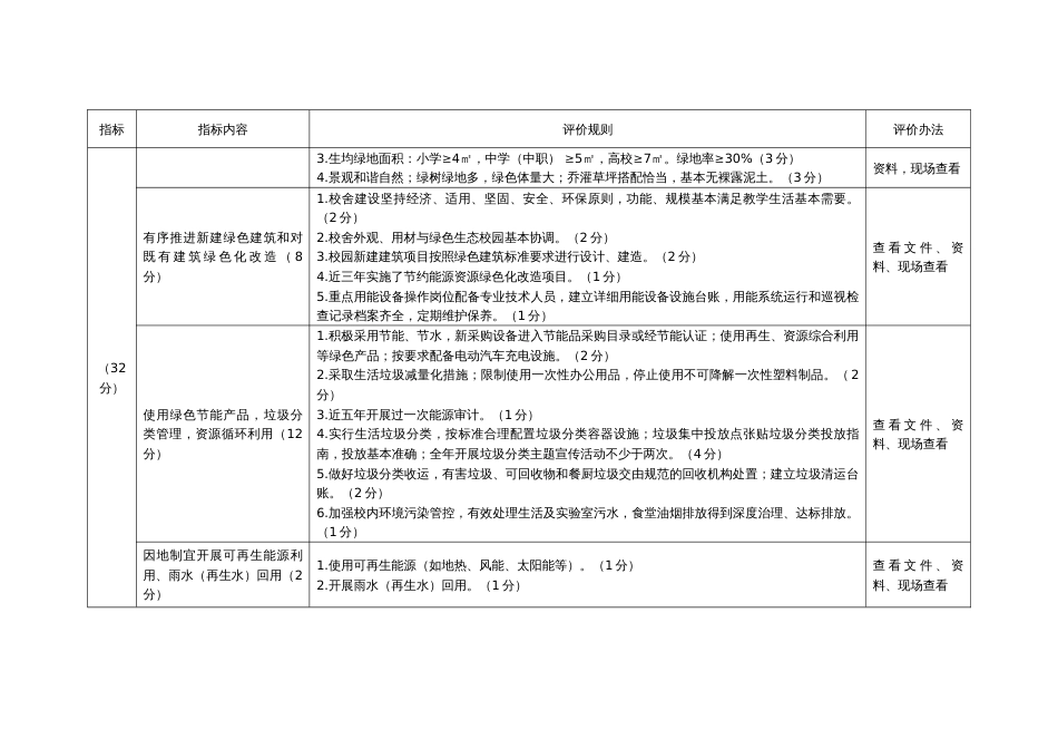 绿色学校创建评价标准_第2页