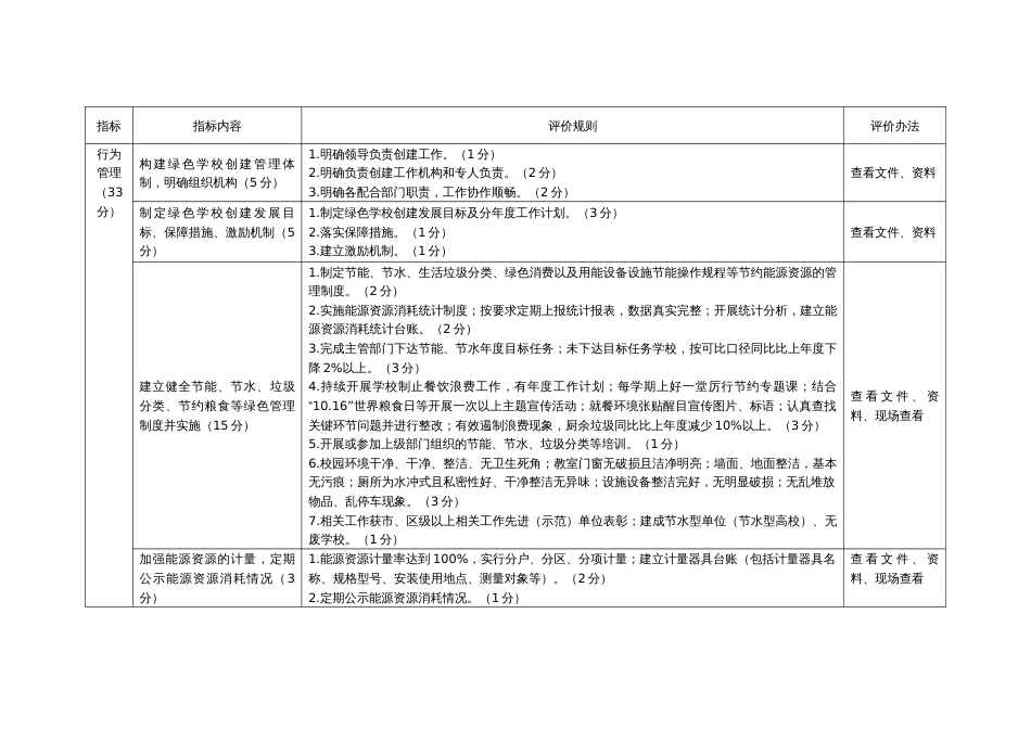 绿色学校创建评价标准_第3页