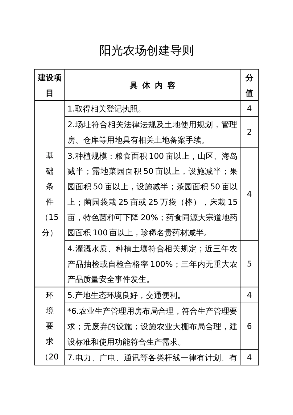 阳光农场创建导则_第1页