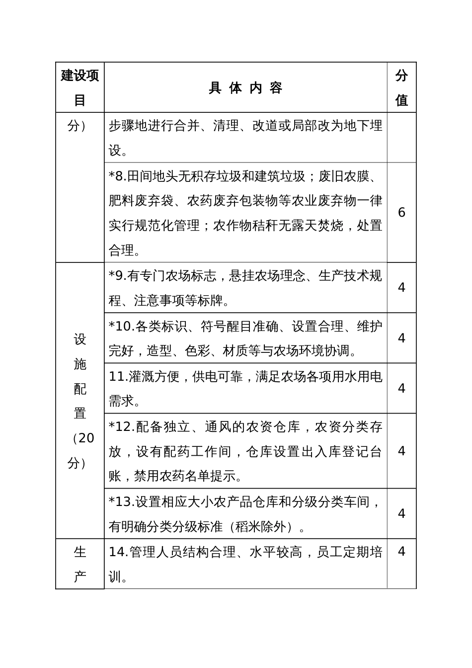 阳光农场创建导则_第2页