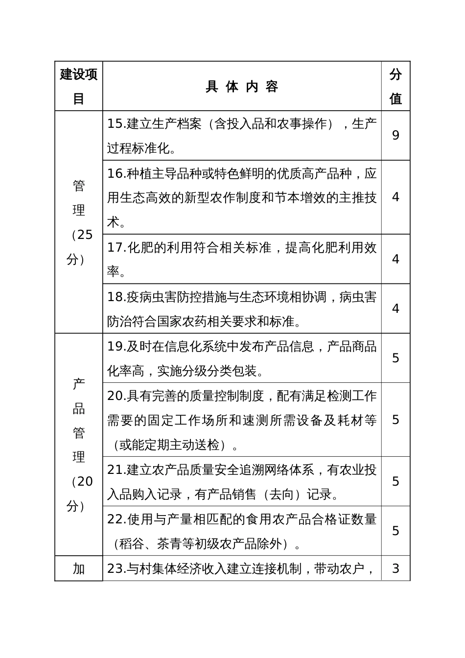 阳光农场创建导则_第3页