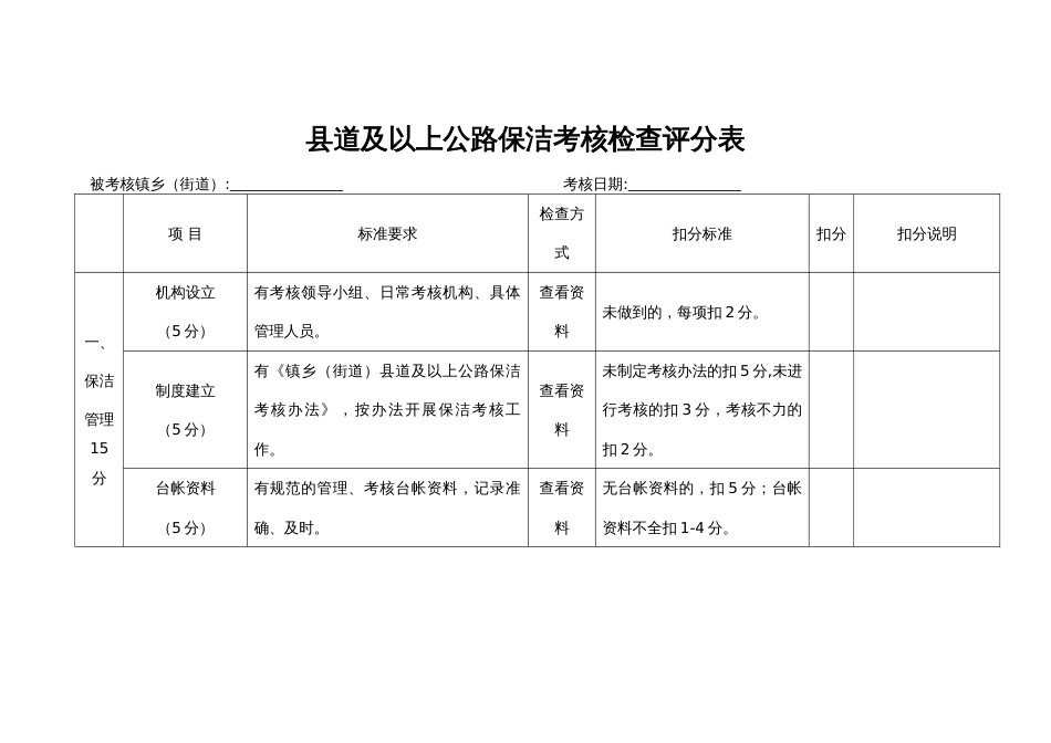 县道及以上公路保洁考核检查评分表_第1页