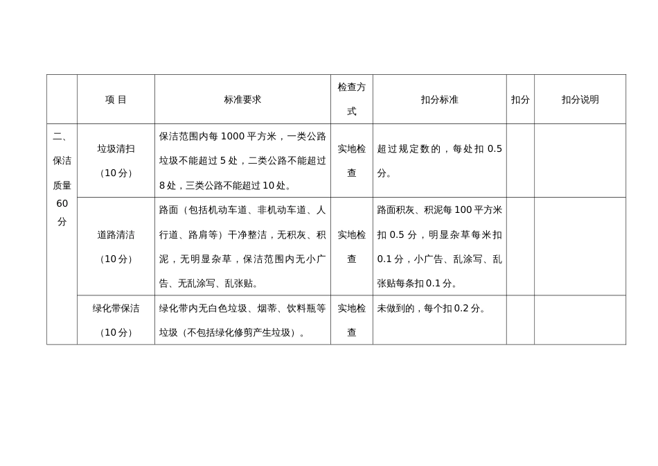 县道及以上公路保洁考核检查评分表_第2页