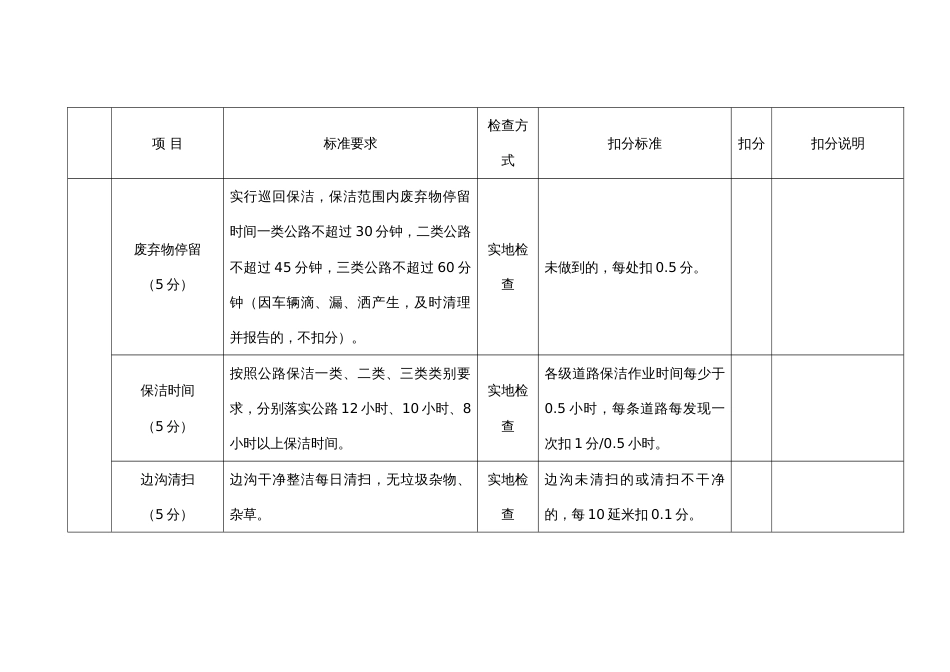 县道及以上公路保洁考核检查评分表_第3页