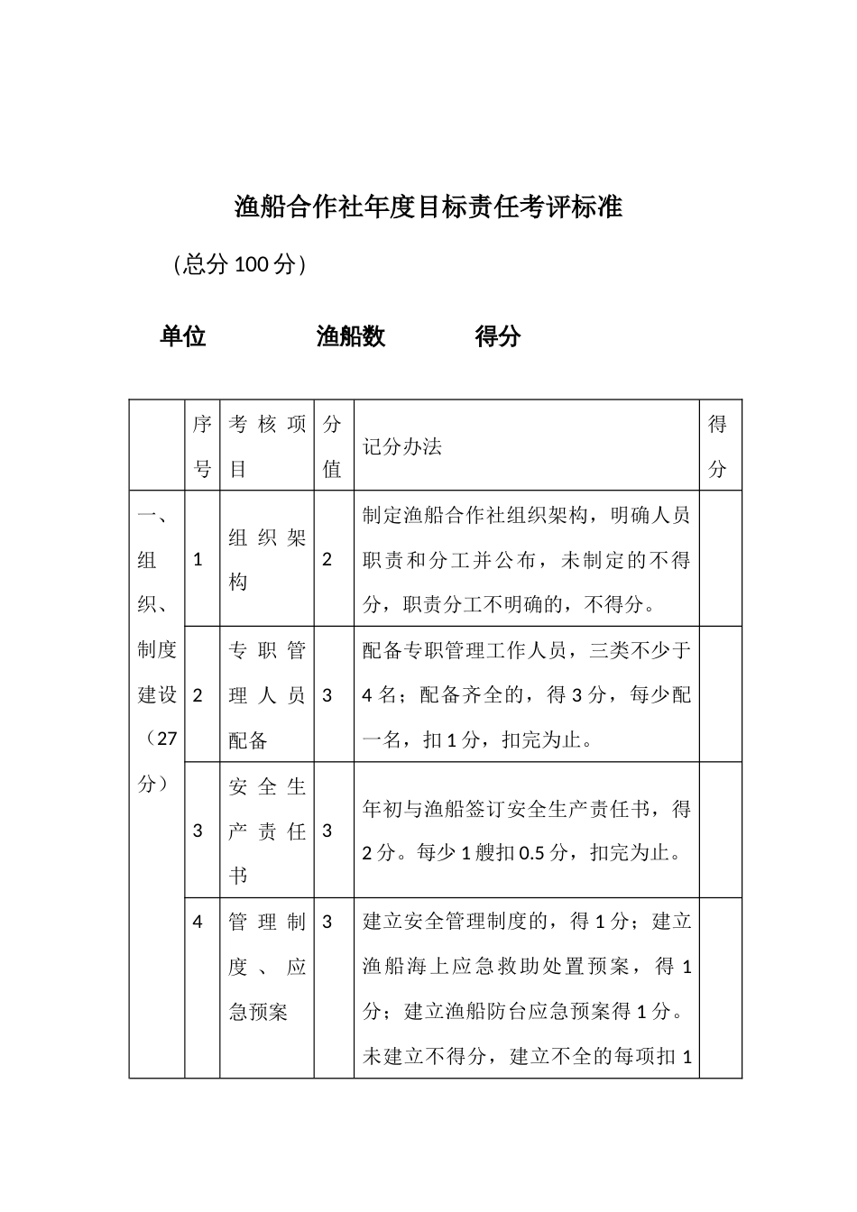 渔船合作社年度目标责任考评标准_第1页