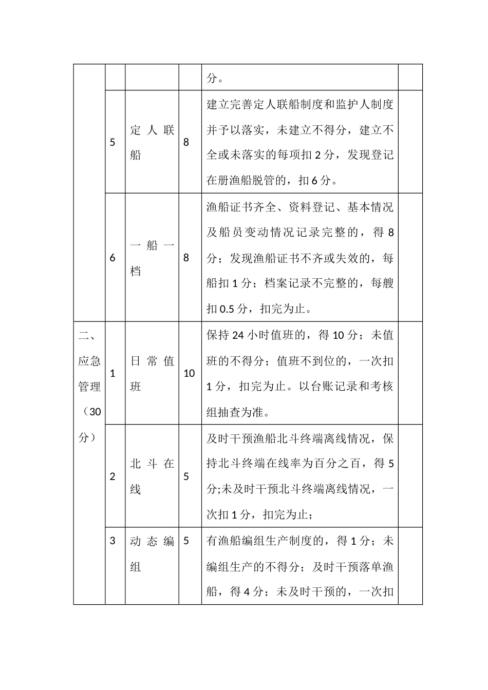 渔船合作社年度目标责任考评标准_第2页