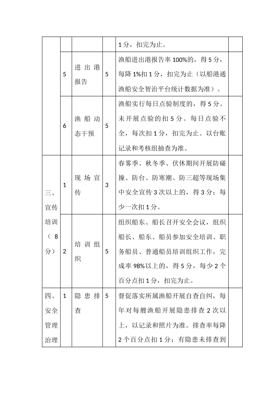 渔船合作社年度目标责任考评标准_第3页