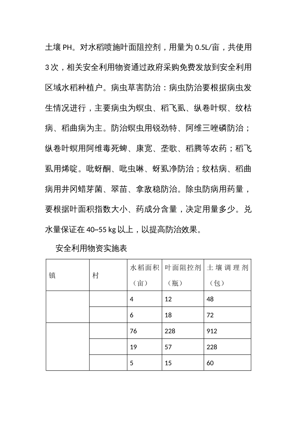 受污染耕地安全利用实施技术方案_第3页