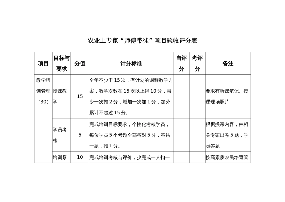 农业土专家“师傅带徒”项目验收评分指标_第1页