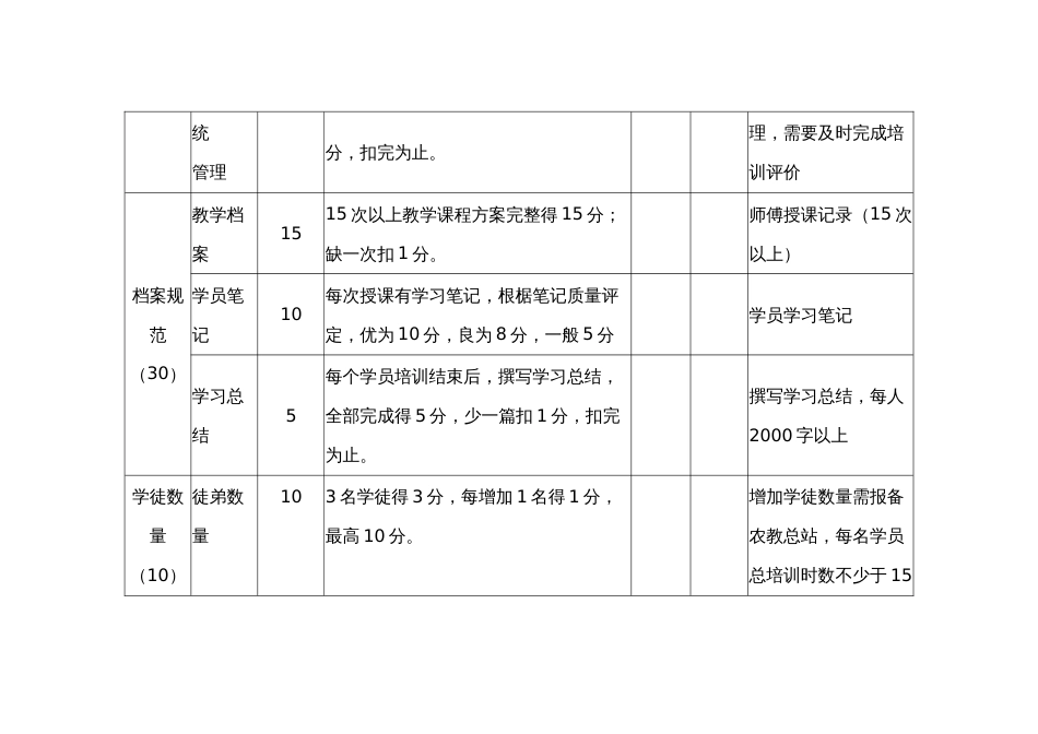 农业土专家“师傅带徒”项目验收评分指标_第2页