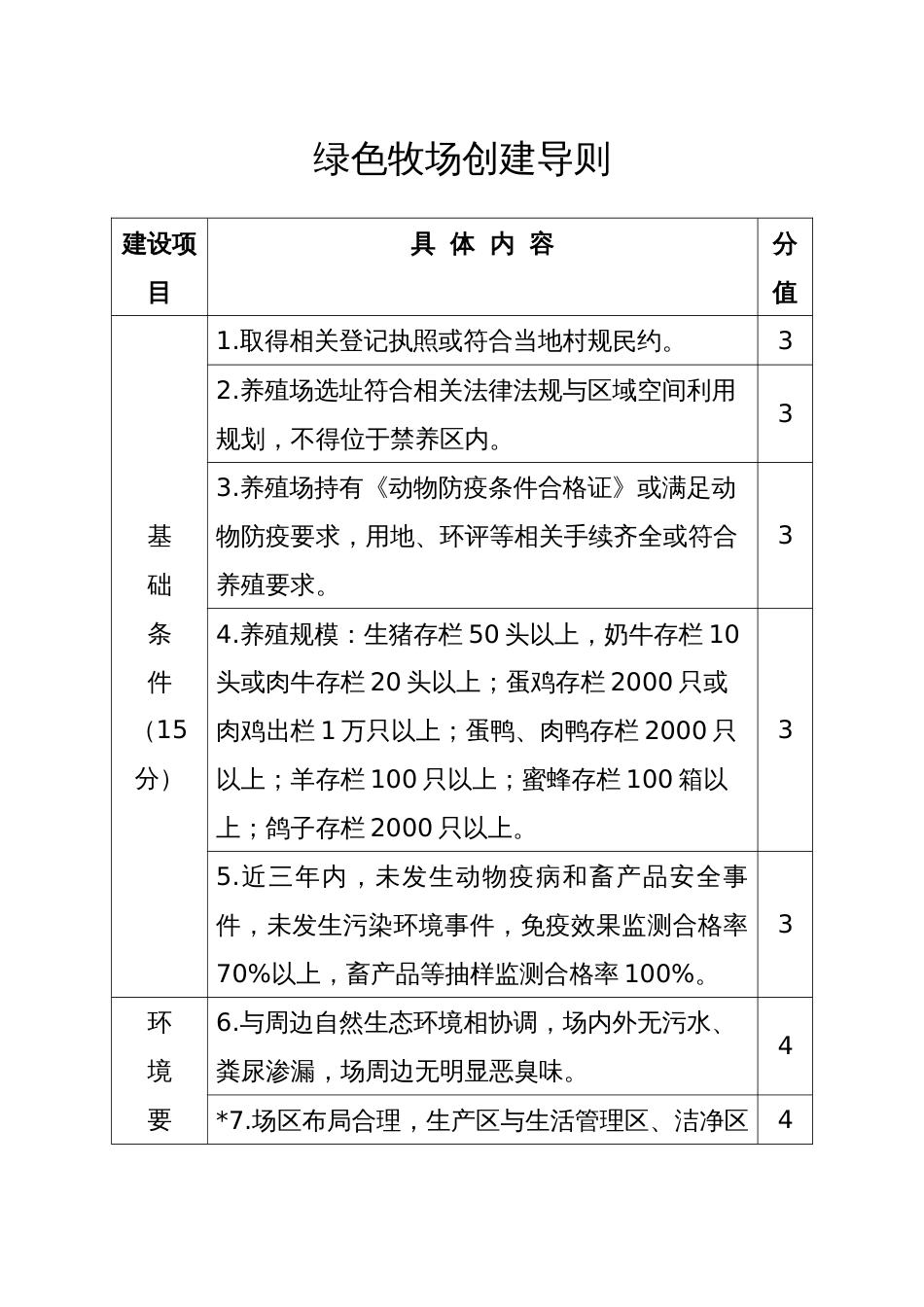 绿色牧场创建导则_第1页