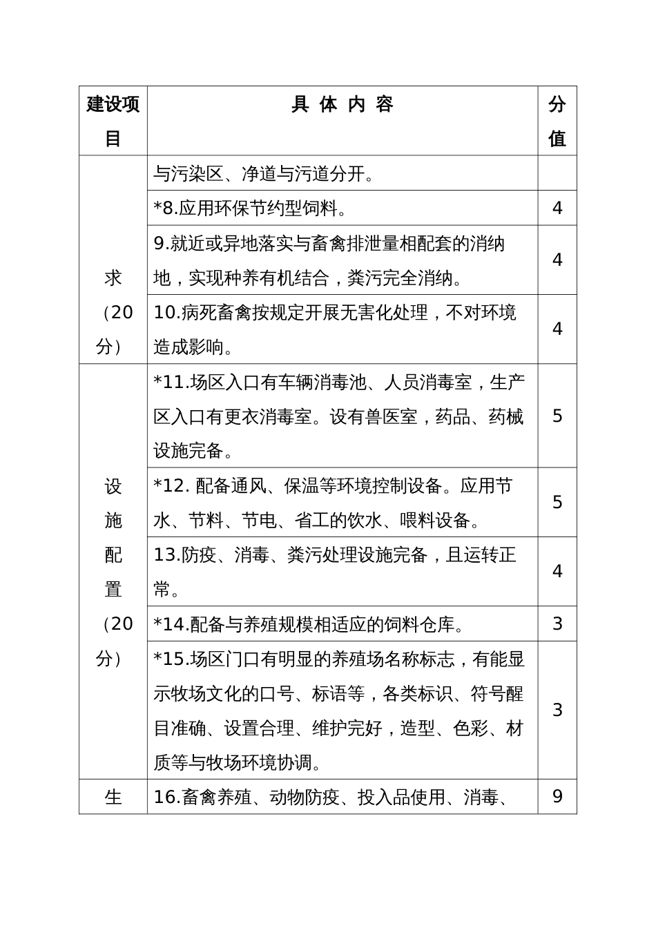 绿色牧场创建导则_第2页