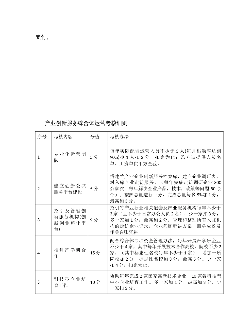 竹产业创新服务综合体运营管理考核办法_第2页