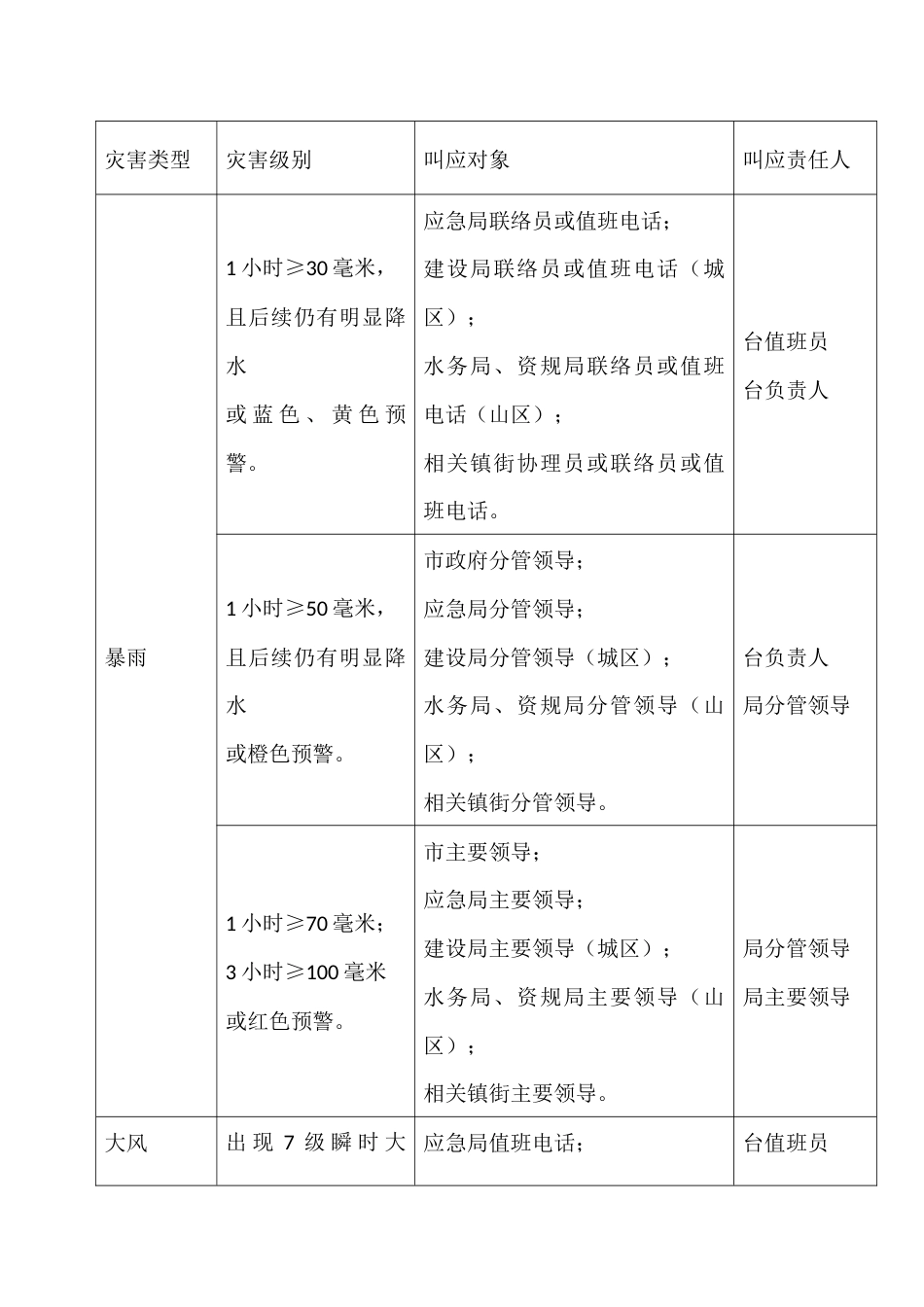 气象灾害性天气分级叫应工作规则_第3页