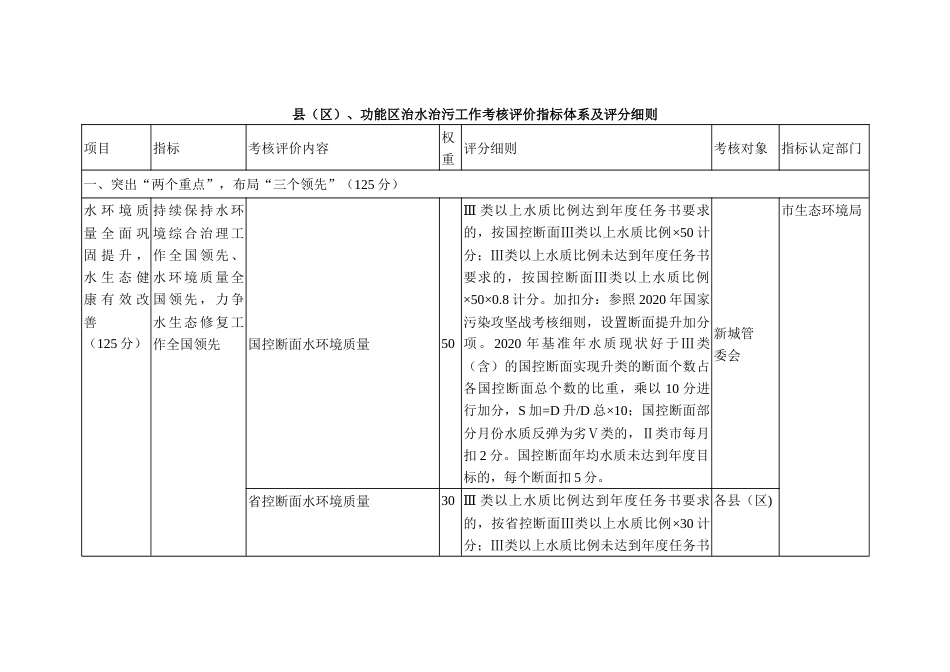 功能治水治污工作考核评价指标体系及评分细则_第1页