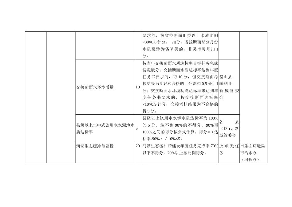 功能治水治污工作考核评价指标体系及评分细则_第2页