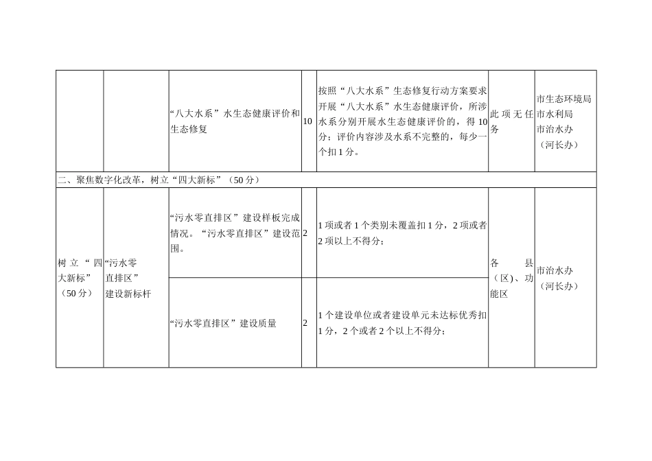 功能治水治污工作考核评价指标体系及评分细则_第3页