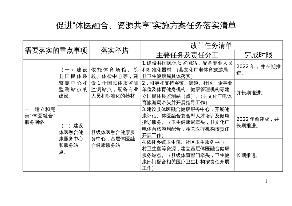 促进“体医融合、资源共享”实施方案任务落实清单_第1页