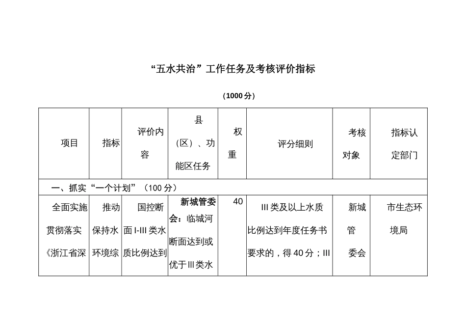 “五水共治”工作任务及考核评价指标_第1页