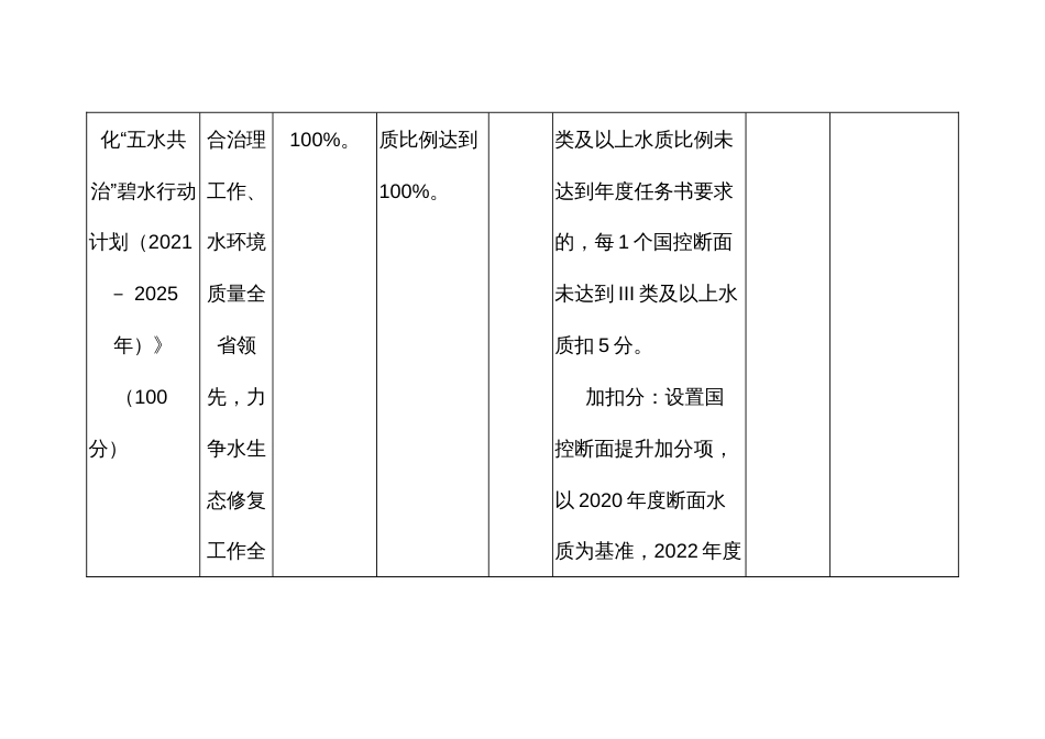 “五水共治”工作任务及考核评价指标_第2页