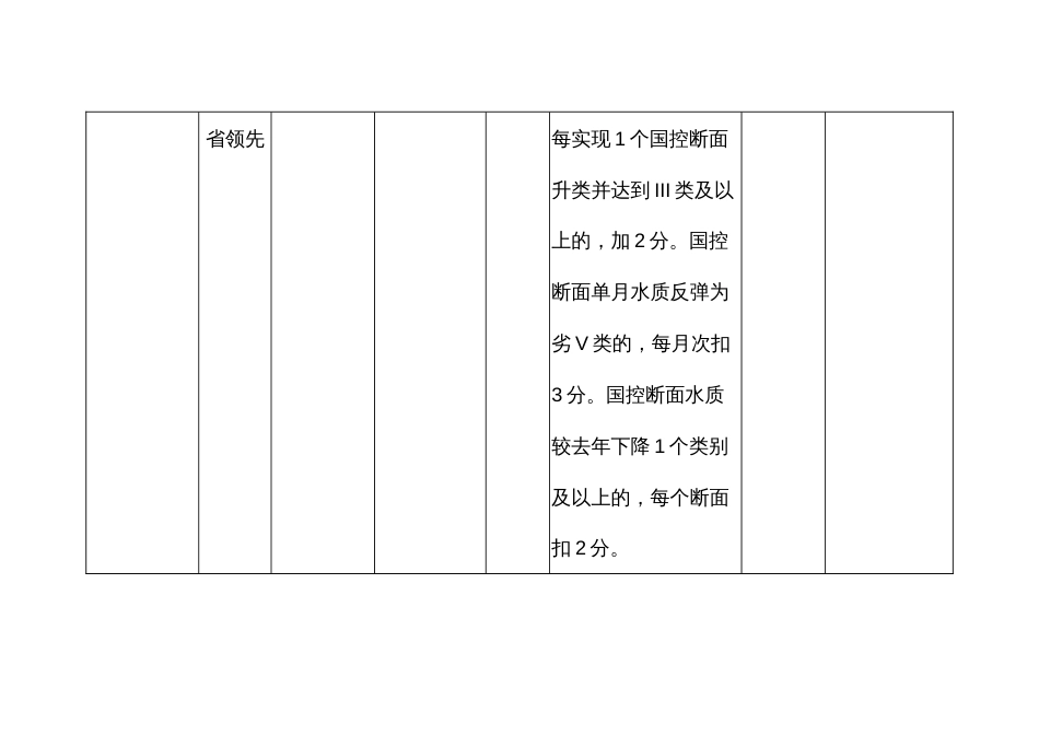 “五水共治”工作任务及考核评价指标_第3页