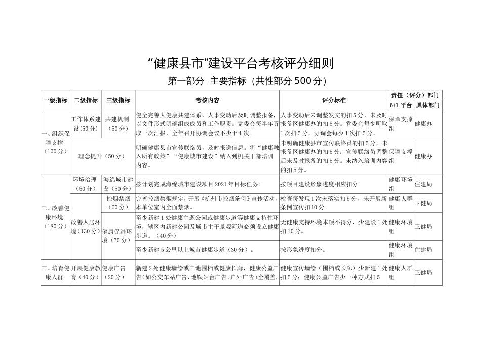 “健康”建设平台考核评分细则_第1页