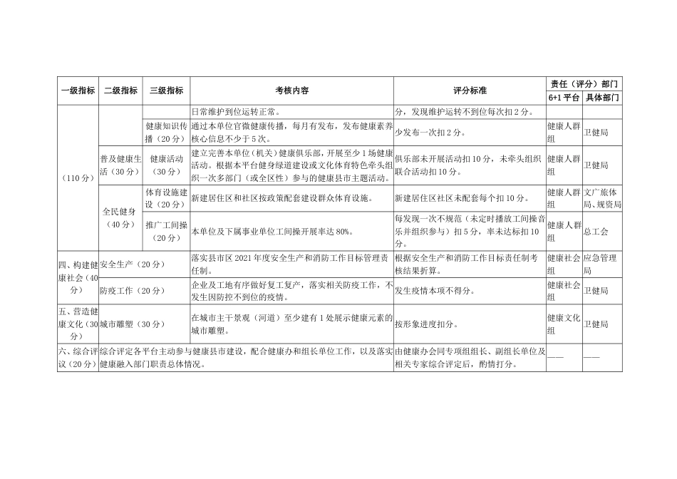 “健康”建设平台考核评分细则_第2页