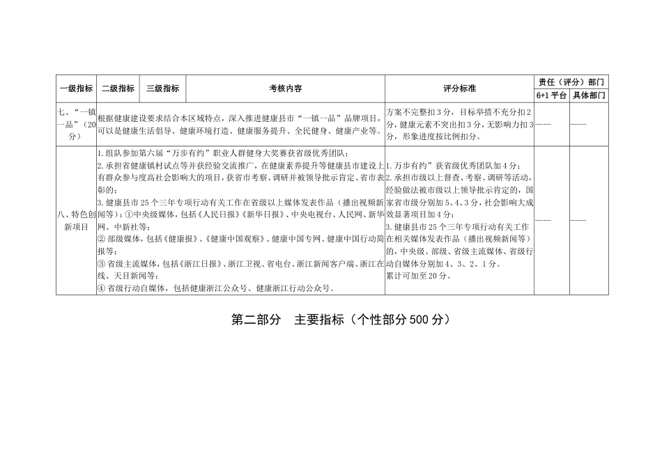 “健康”建设平台考核评分细则_第3页