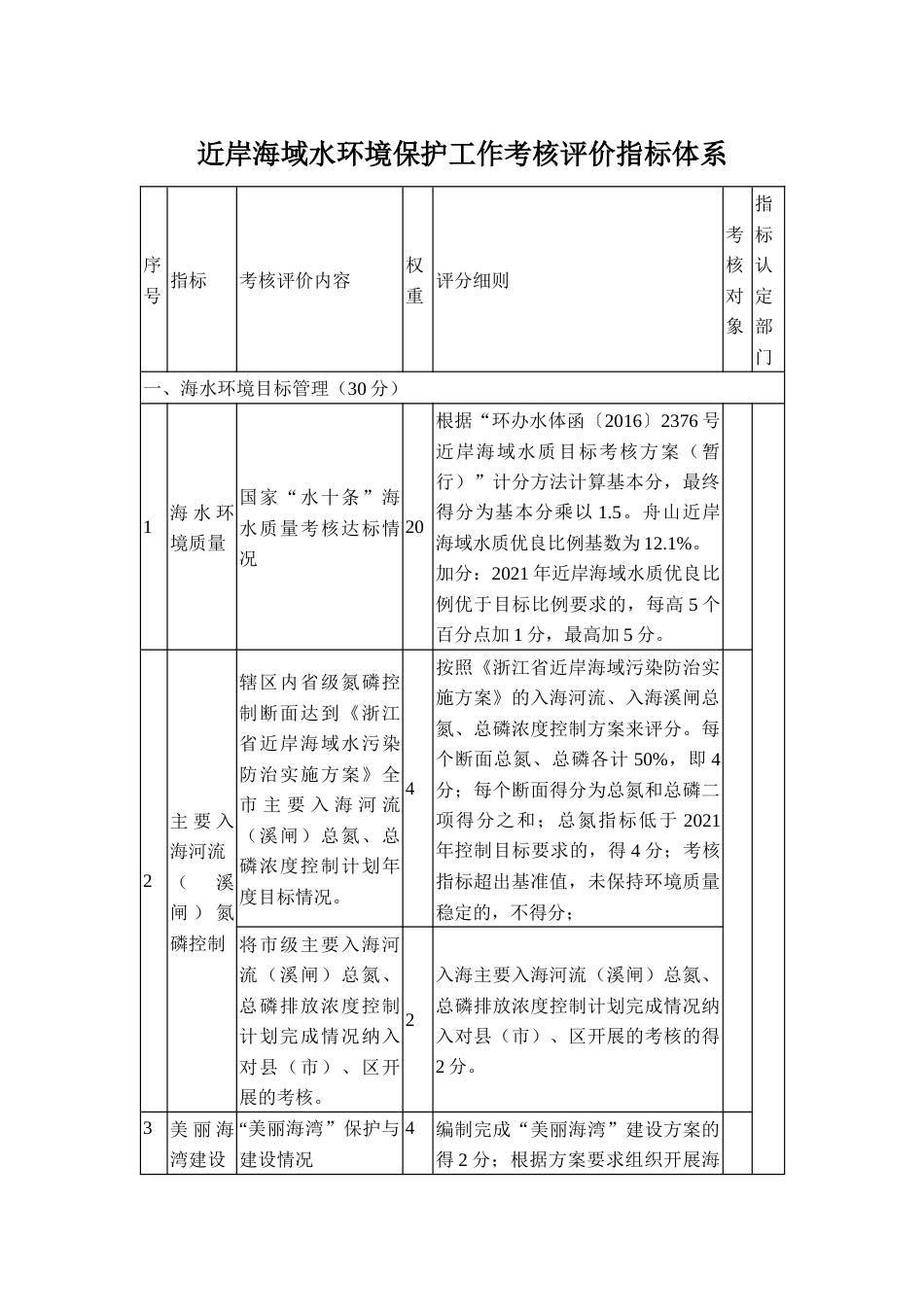 近岸海域水环境保护工作考核评价指标体系_第1页