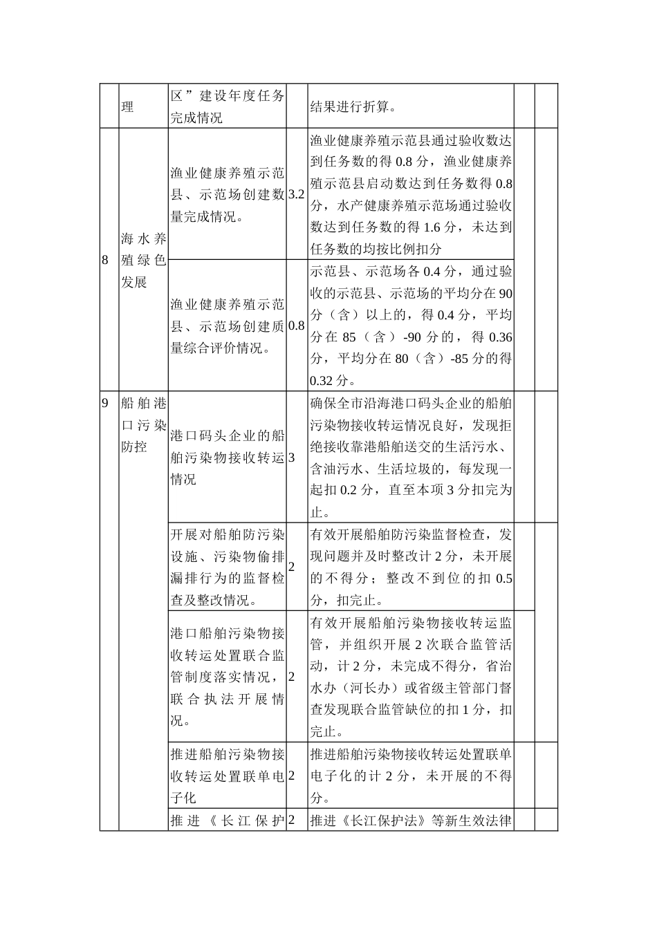 近岸海域水环境保护工作考核评价指标体系_第3页