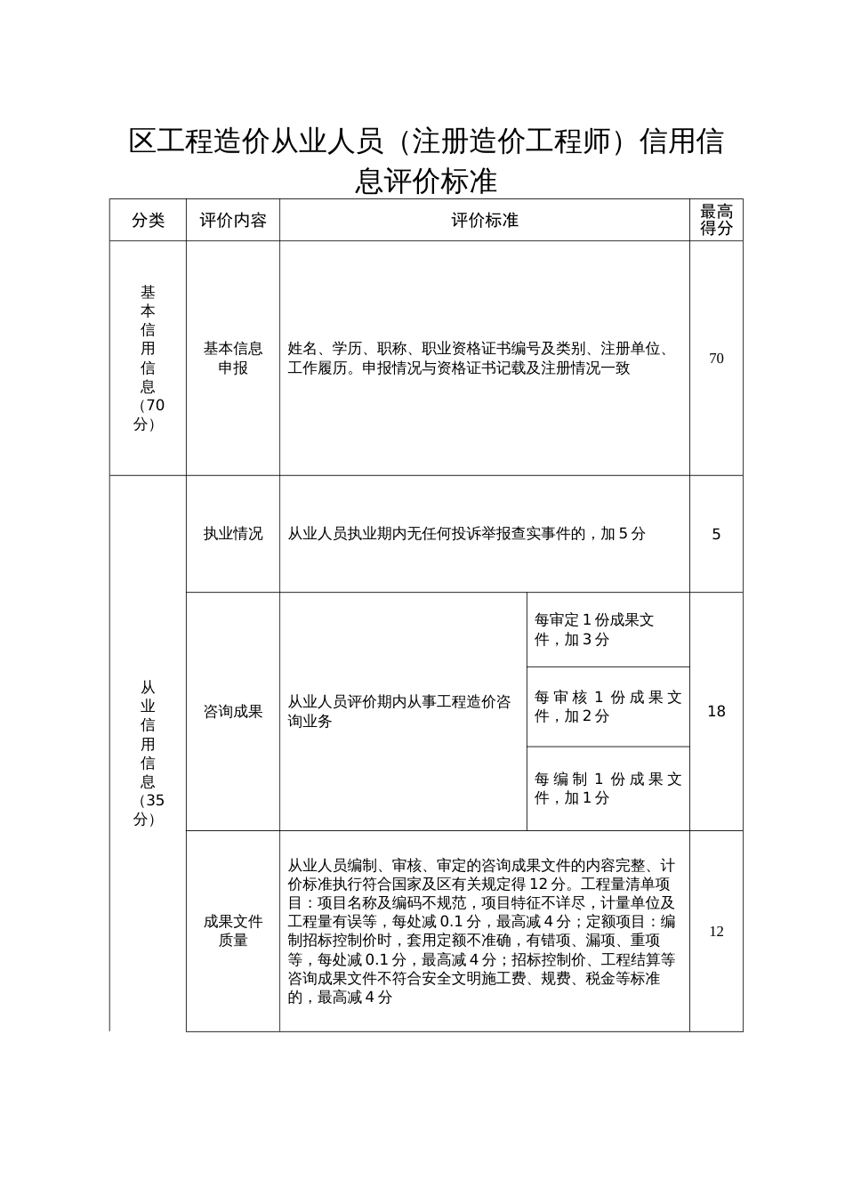 工程造价从业人员（注册造价工程师）信用信息评价标准_第1页