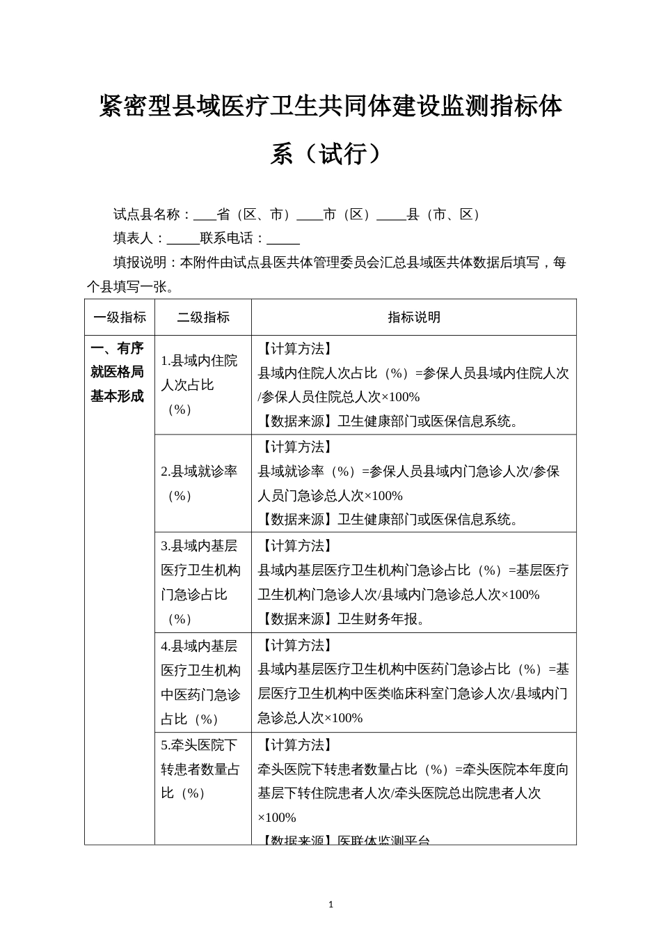 紧密型域医疗卫生共同体建设监测指标体系（试行）_第1页