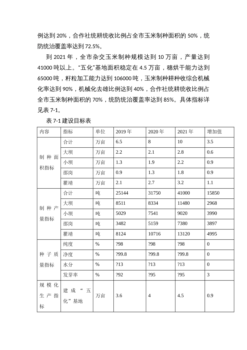 国家级杂交玉米制种基地建设实施方案_第3页