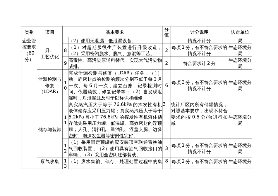 “无异味企业”评价指标体系（试行）_第2页