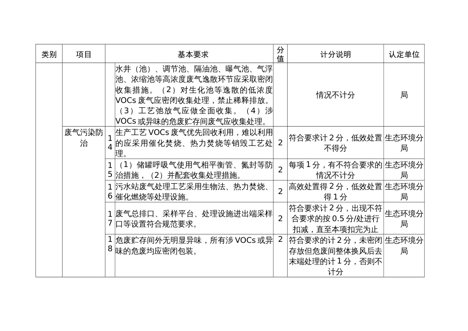 “无异味企业”评价指标体系（试行）_第3页