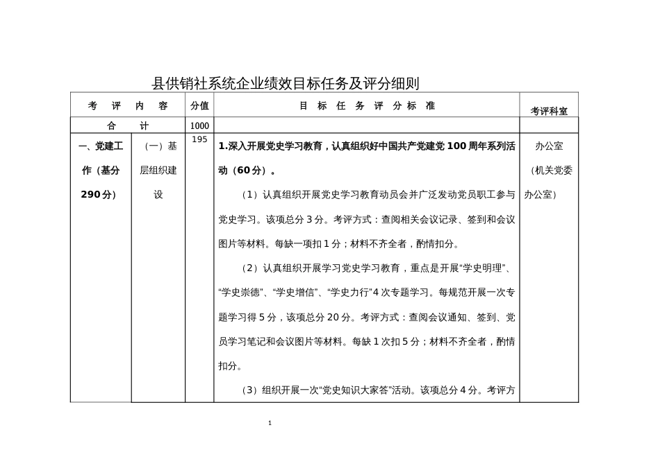 供销社系统企业绩效目标任务及评分细则_第1页