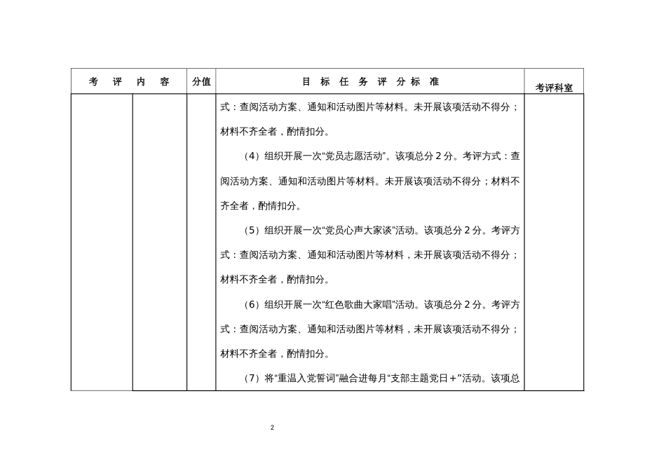 供销社系统企业绩效目标任务及评分细则_第2页