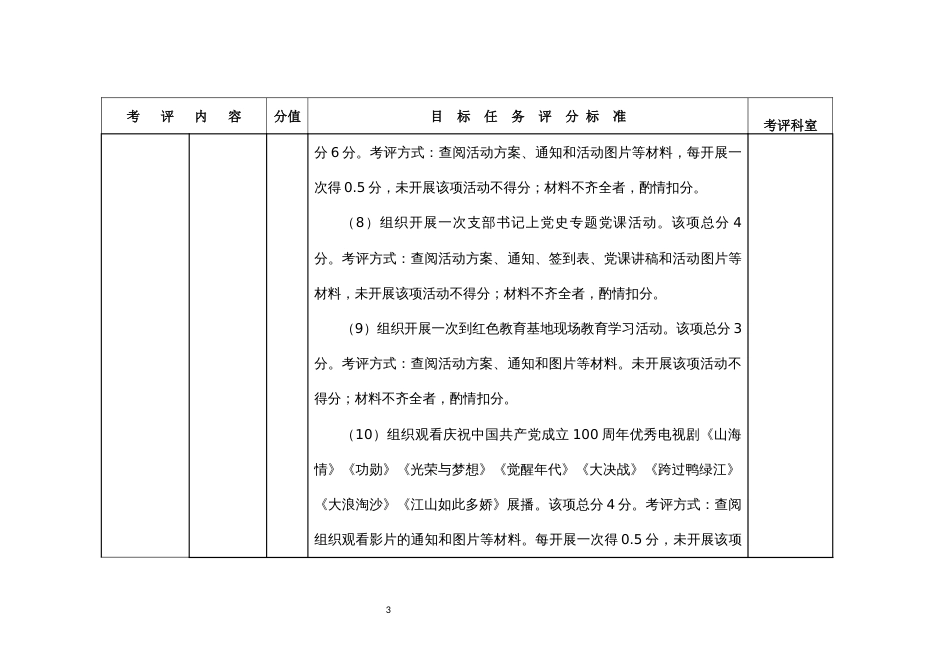 供销社系统企业绩效目标任务及评分细则_第3页