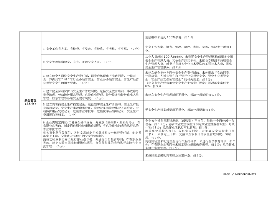 “安康杯”竞赛活动考核指标_第2页