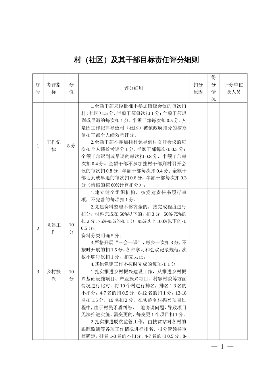 村（社区）及其干部目标责任评分细则_第1页