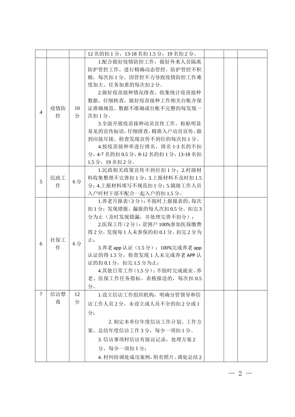 村（社区）及其干部目标责任评分细则_第2页