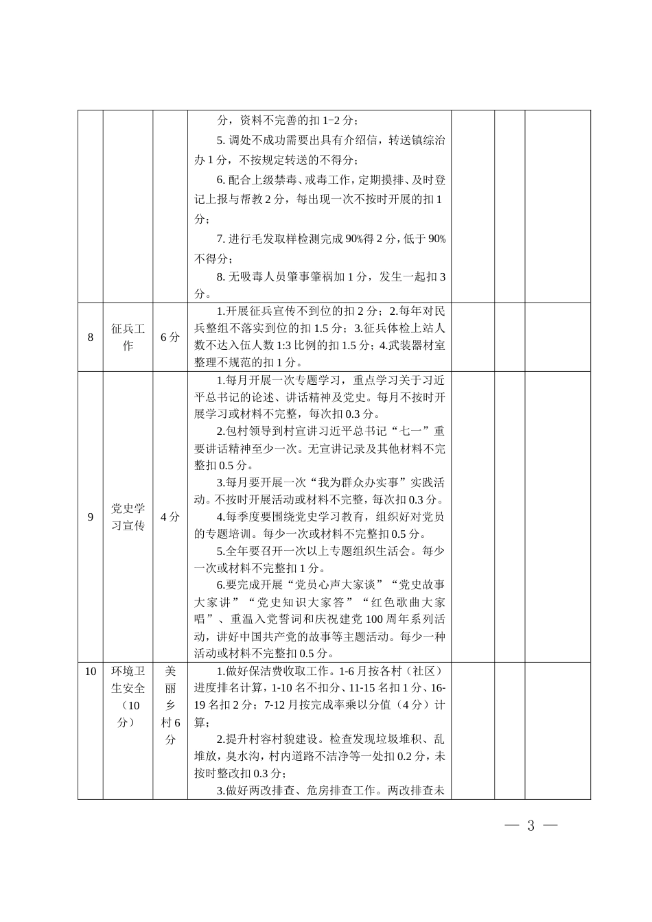 村（社区）及其干部目标责任评分细则_第3页