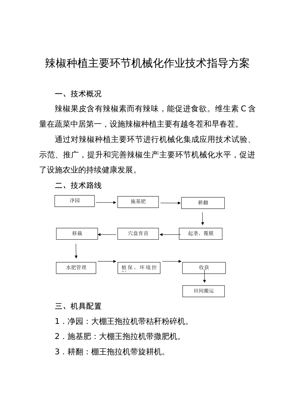 辣椒种植主要环节机械化作业技术指导方案_第1页