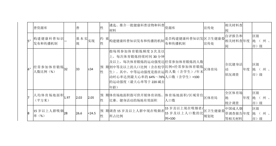 健康行动监测评估指标体系_第2页