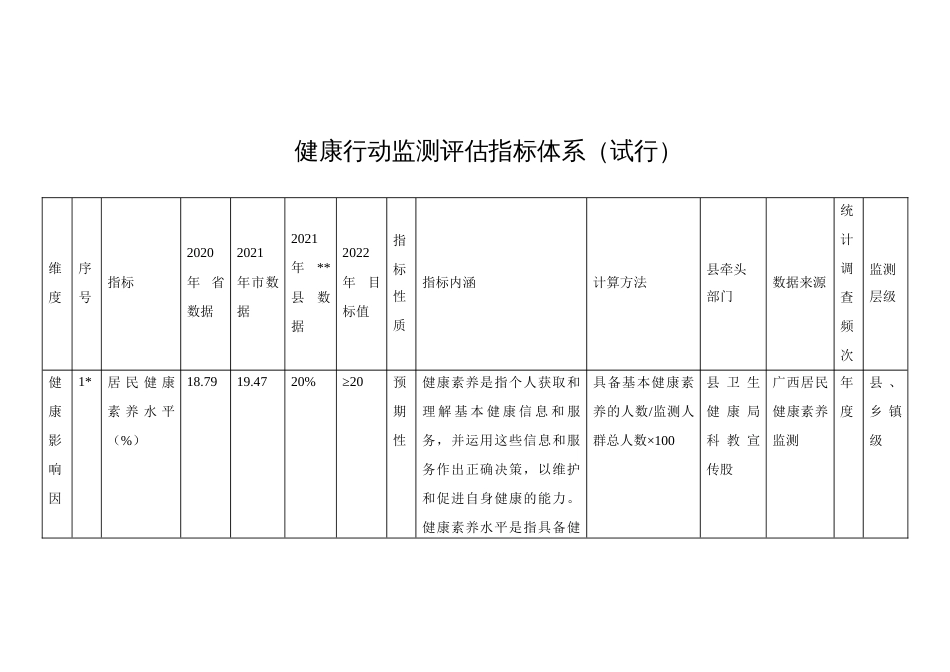 健康行动监测评估指标体系 (2)_第1页