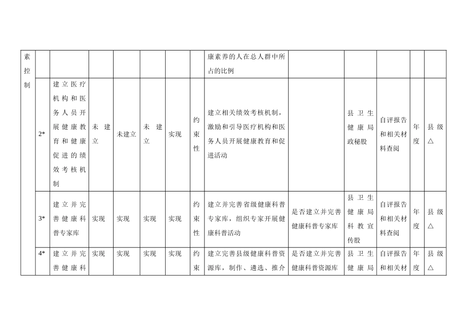 健康行动监测评估指标体系 (2)_第2页