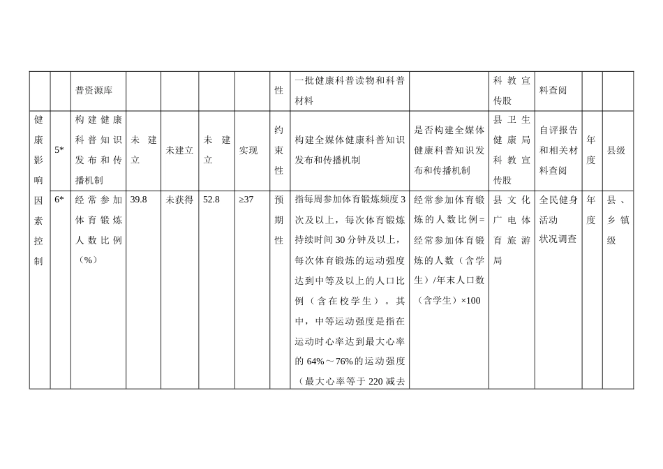 健康行动监测评估指标体系 (2)_第3页